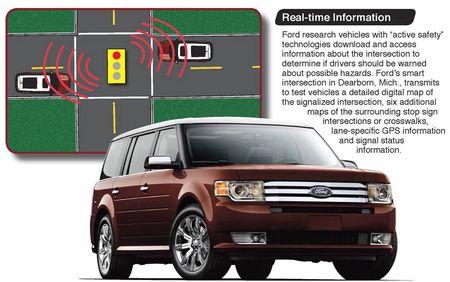 Tecnologia de Ford para evitar Accidentes