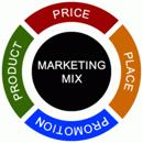¿Qué es Marketing Mix?