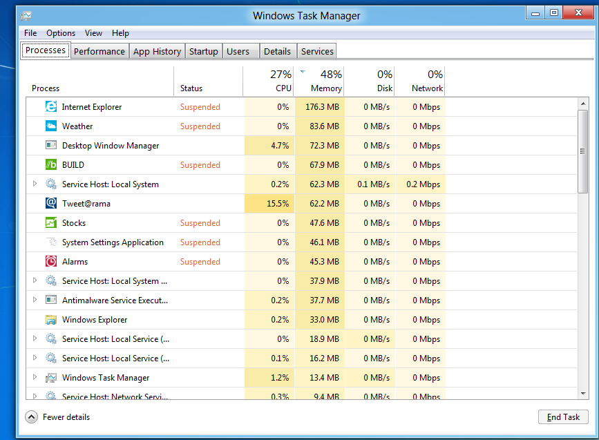 Windows Task Manager - Windows 8