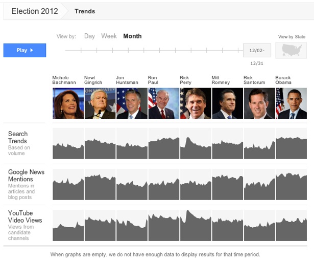 Google-Politics-Elections