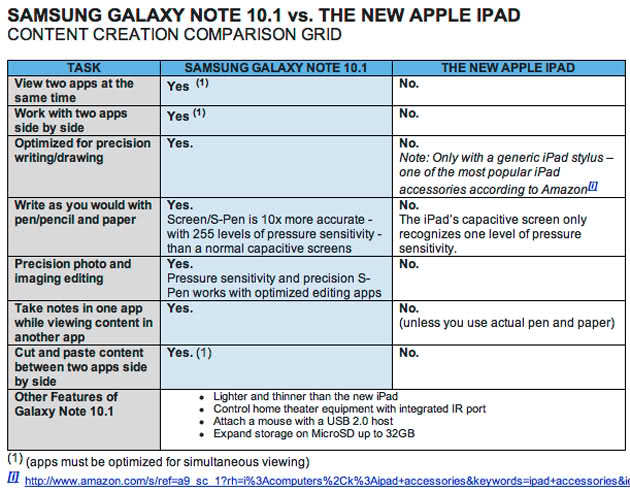Samsung Galaxy vs iPad 3
