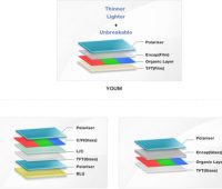 «Youm Bendy»: las pantallas AMOLED flexibles de Samsung